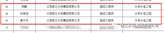 熱烈祝賀我司7名員工在23年度職稱評定晉升為中、高級工程師職稱